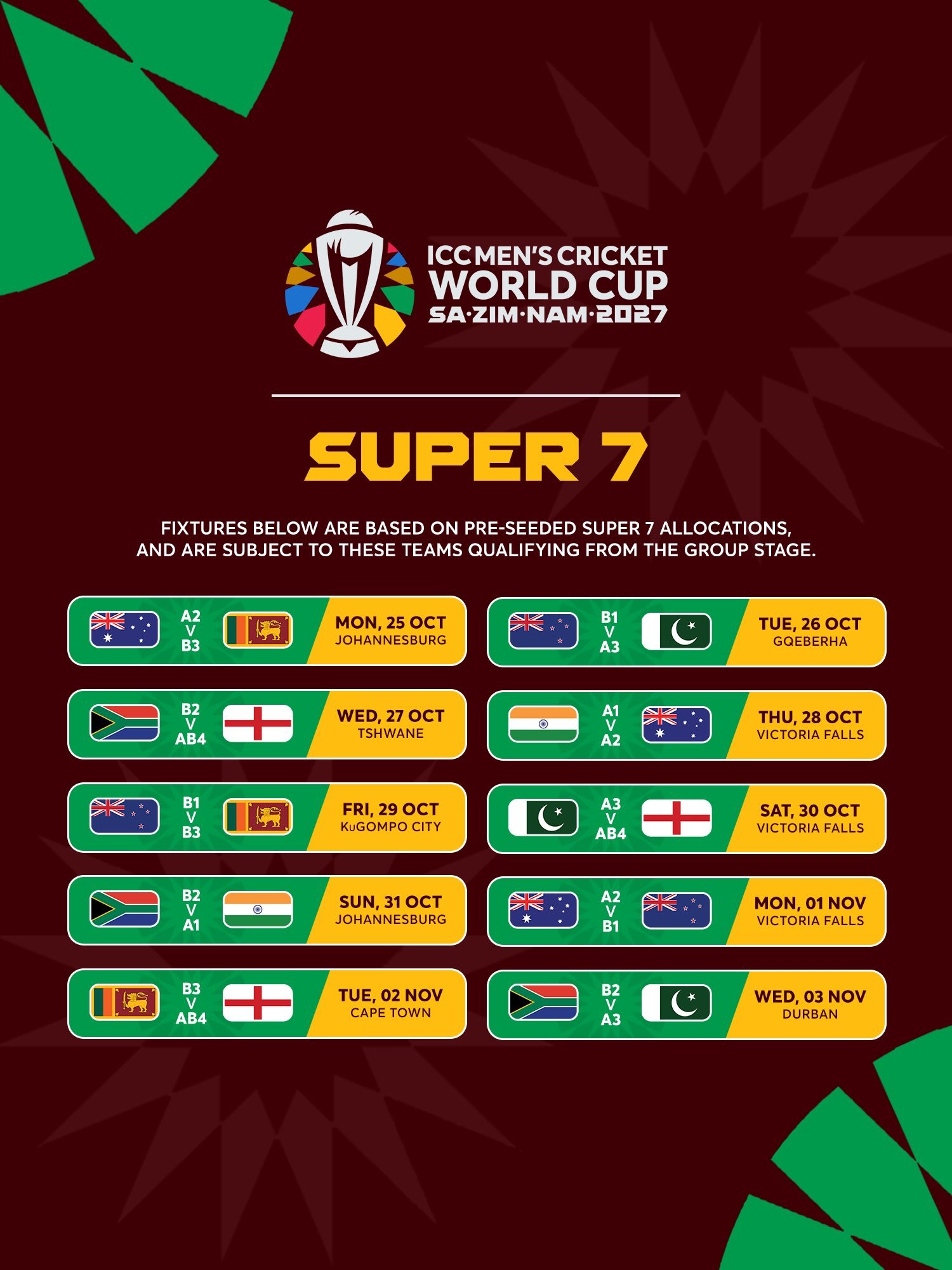 World Cup 2027 Super 7 fixtures from 25 October to 3 November, showing conditional seeded matchups, dates and host cities.