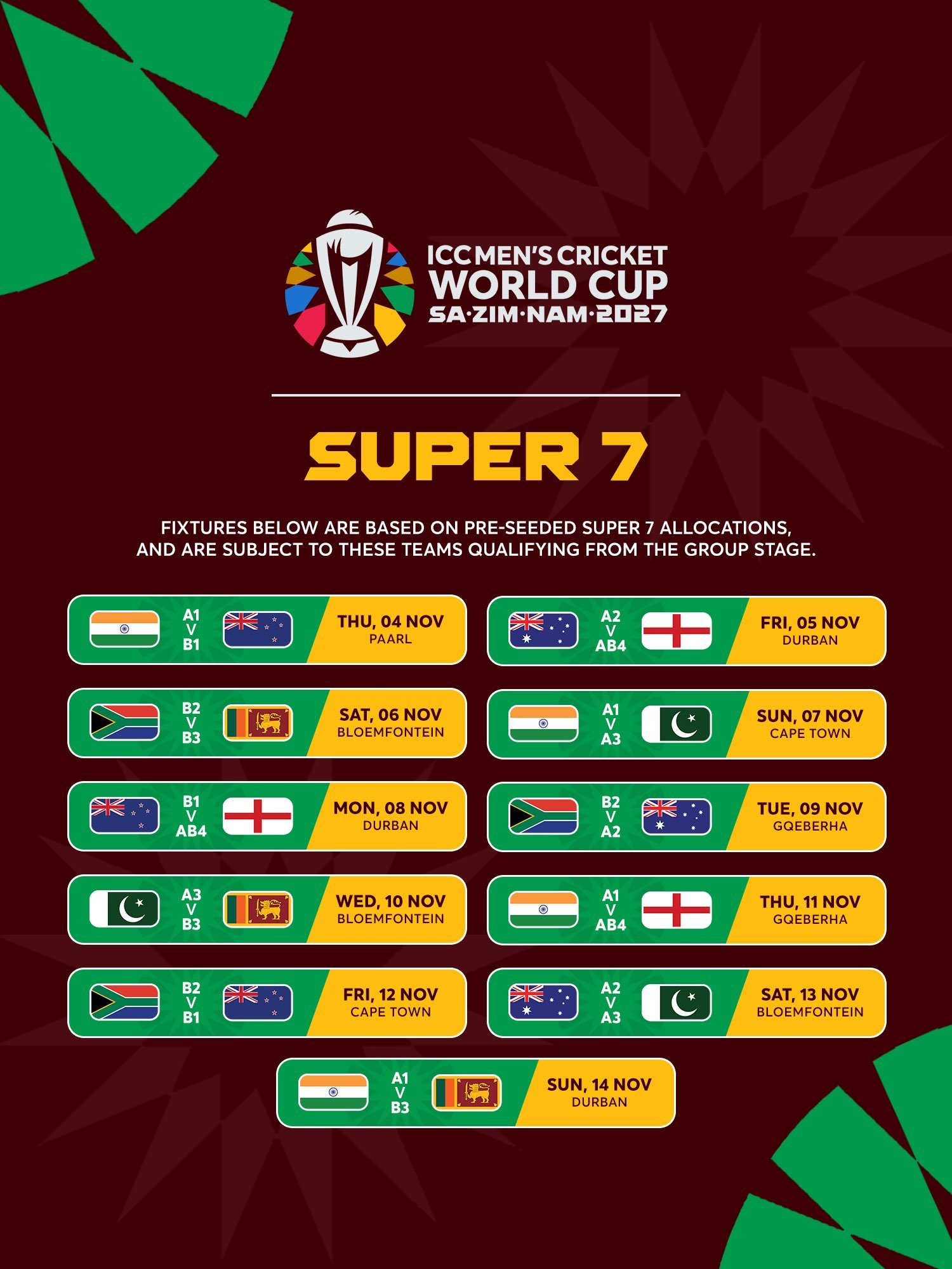 World Cup 2027 Super 7 fixtures from 4 to 14 November, showing conditional seeded matchups, dates and host cities.