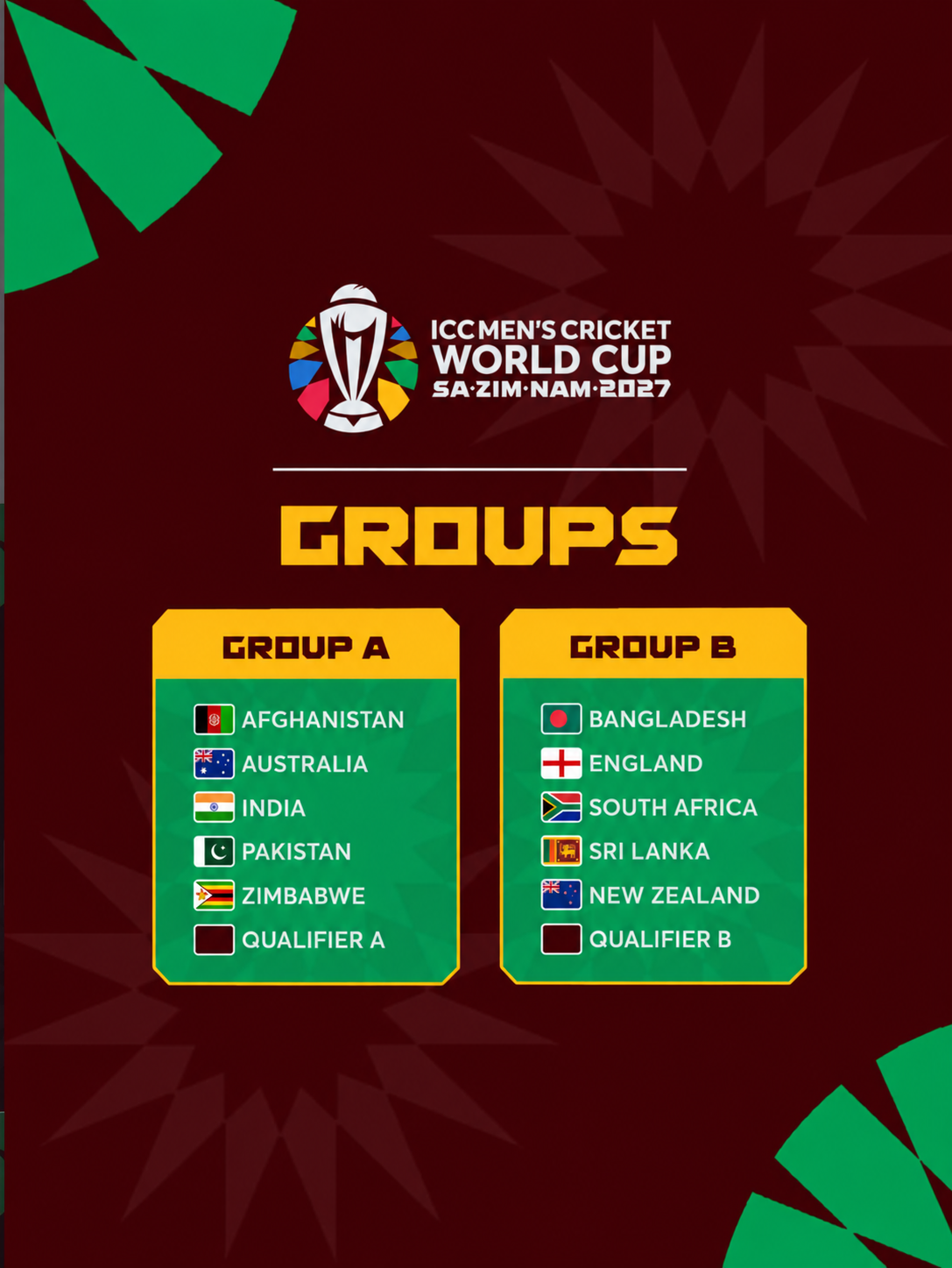 Cricket World Cup 2027 groups: Group A — Afghanistan, Australia, India, Pakistan, Zimbabwe and Qualifier A; Group B — Bangladesh, England, South Africa, Sri Lanka, New Zealand and Qualifier B.